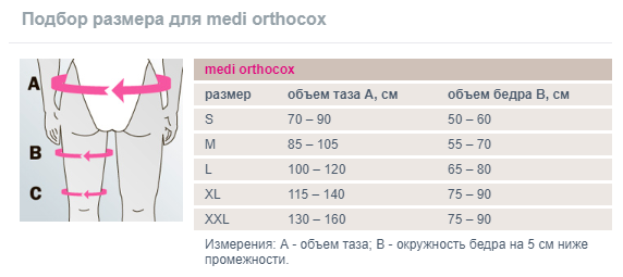 подбор размера Бандаж тазобедренный Medi Orthocox.png подбор размера Бандаж тазобедренный Medi Orthocox.png