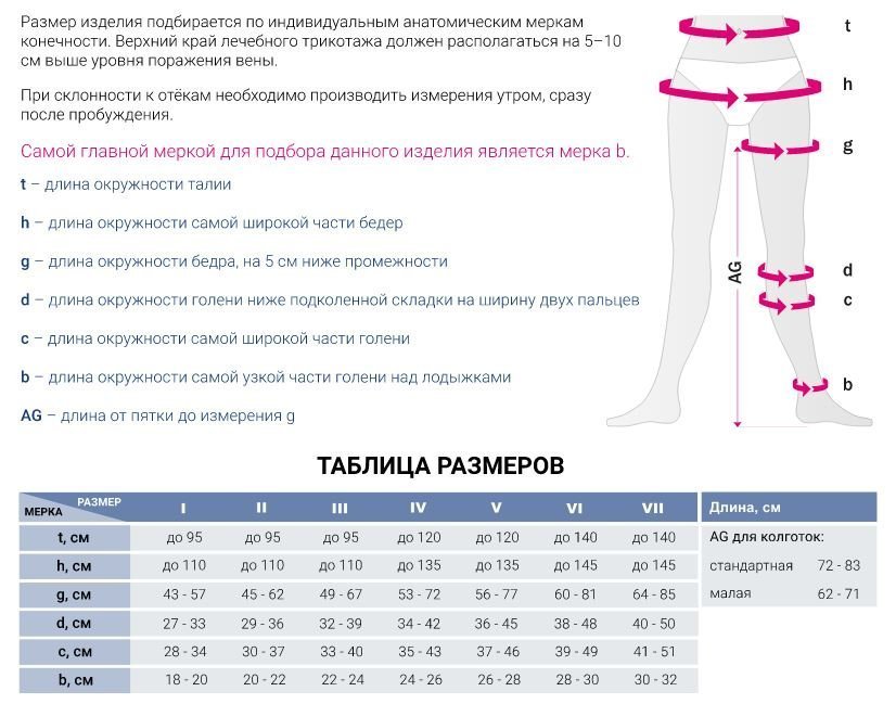 Колготки MEDIVEN PLUS №211 (2 кл) жен.JPG