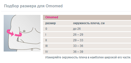 подбор размера омомед.png подбор размера омомед.png
