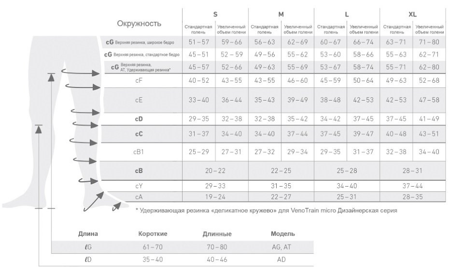 Гольфы компрессионные Bauerfeind VenoTrain micro.png Гольфы компрессионные Bauerfeind VenoTrain micro.png