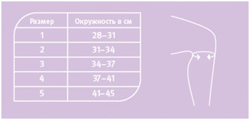 подбор размера Ортез коленный Push care Knee Brace 1.30.2.gif подбор размера Ортез коленный Push care Knee Brace 1.30.2.gif