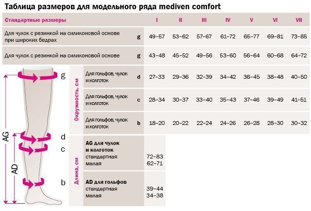побор размера medi comfort.jpg